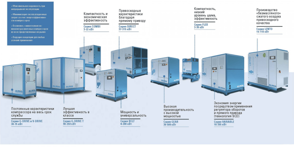 Линейка компрессоров ALMIG 1.png
